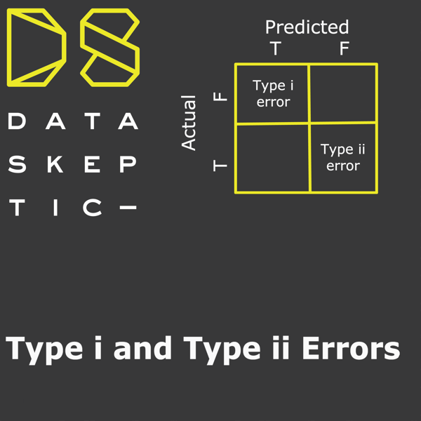 [MINI] type i / type ii errors
